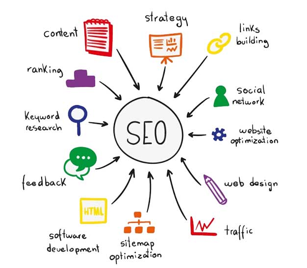 SEO consultant helps to increase online presence